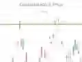 Spel Handelssimulator på nätet